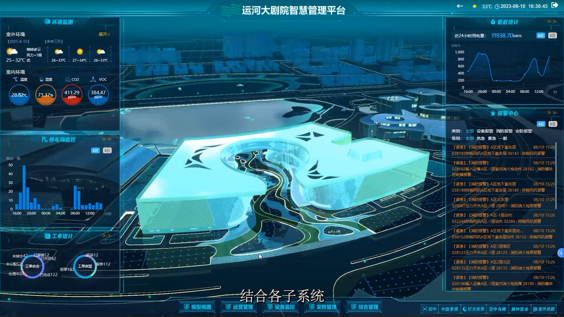 IOC Dashboard