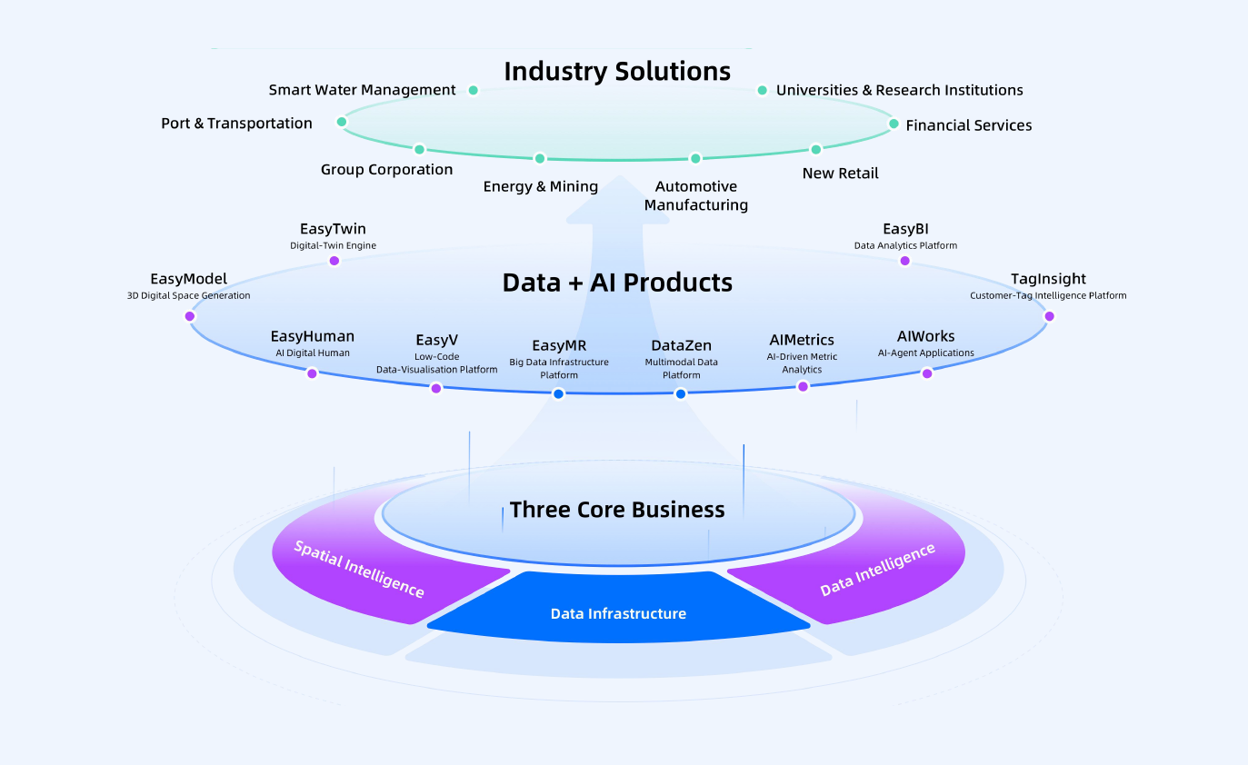 Data+AI Business Landscape